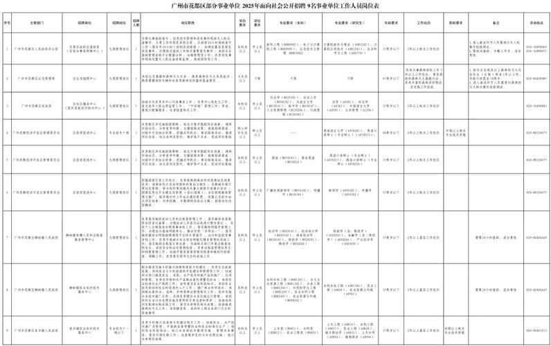 2025广东“百万英才汇南粤”广州市海珠区招聘事业单位人员拟聘用人员公示(第一批)