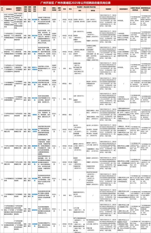 2025广东广州开发区黄埔区调任科级领导职务公务员10人公告