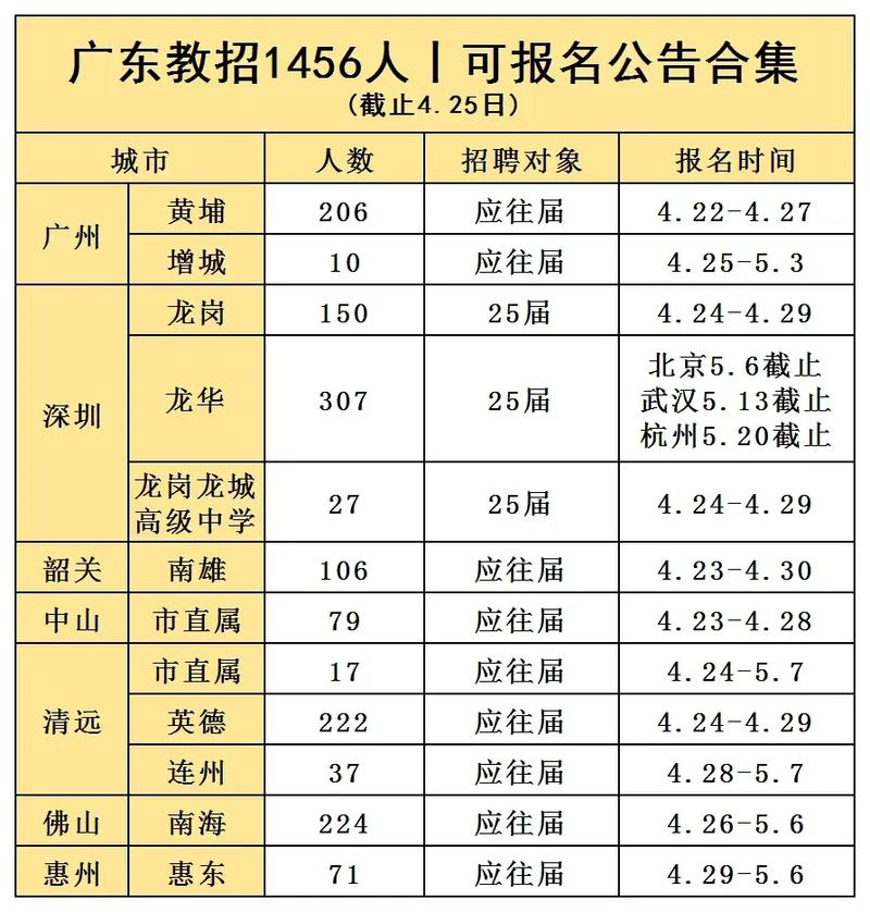 2025广东广州市教育系统招聘公办中小学体育教练员18人公告