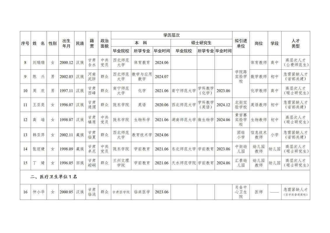2025广东食品药品职业学院招聘高层次和急需紧缺人才拟聘人员公示(第一批)