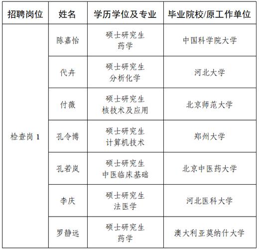 2025广东食品药品职业学院招聘高层次和急需紧缺人才拟聘人员公示(第一批)