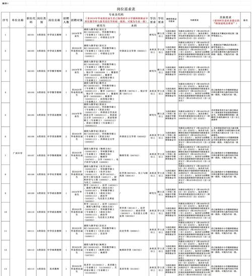 2025秋季广东广州市增城区新塘镇鹤泉小学招聘公告(非编制教师19人)