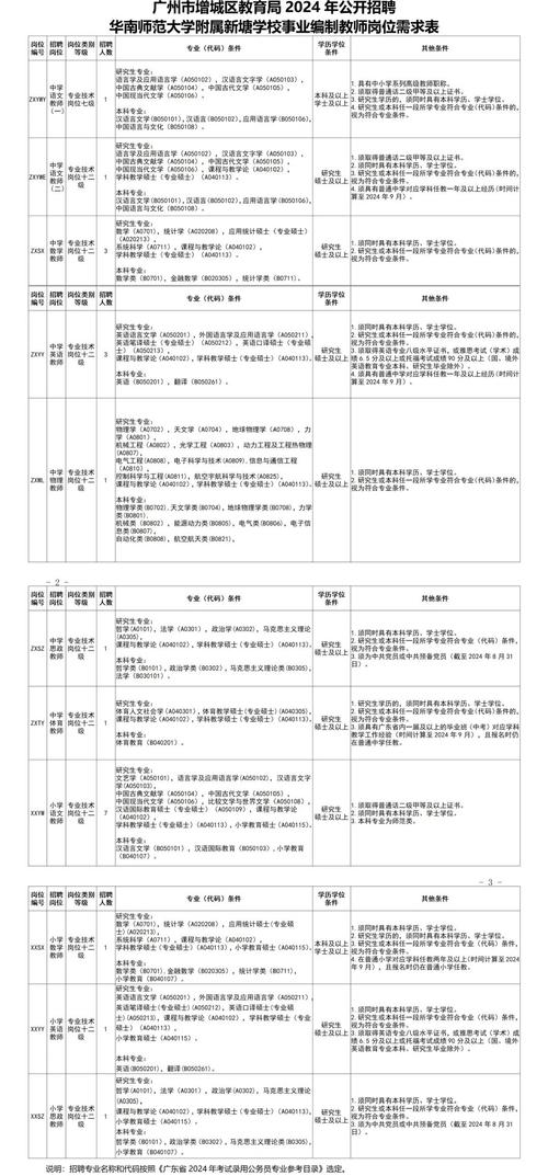 广州市增城区华南师范大学附属新塘学校2025年公开招聘合同制教师公告