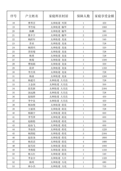 2025广东广州海珠区昌岗街道招聘雇员5人公告