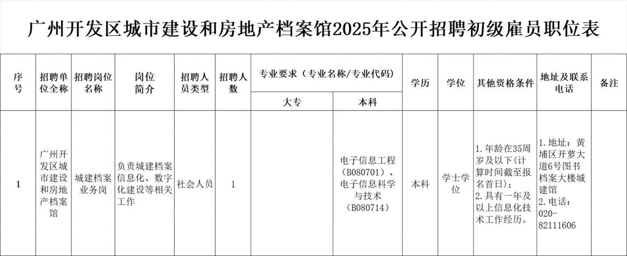 2025广东广州开发区黄埔区招聘政府雇员部分岗位调整招聘条件及延长报名公告