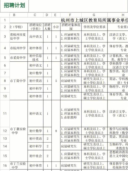 2025广东广州市花都区炭步镇垂裕小学语文教师招聘1人公告