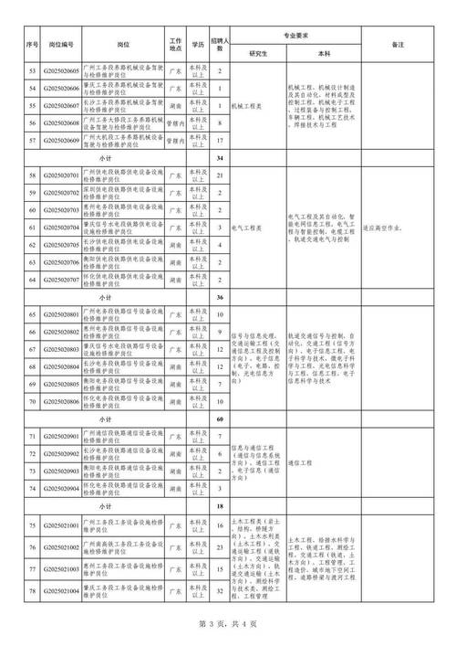 2025广东广州市交通运输局参加事业单位招聘高校毕业生拟聘用人员公示(第二批)