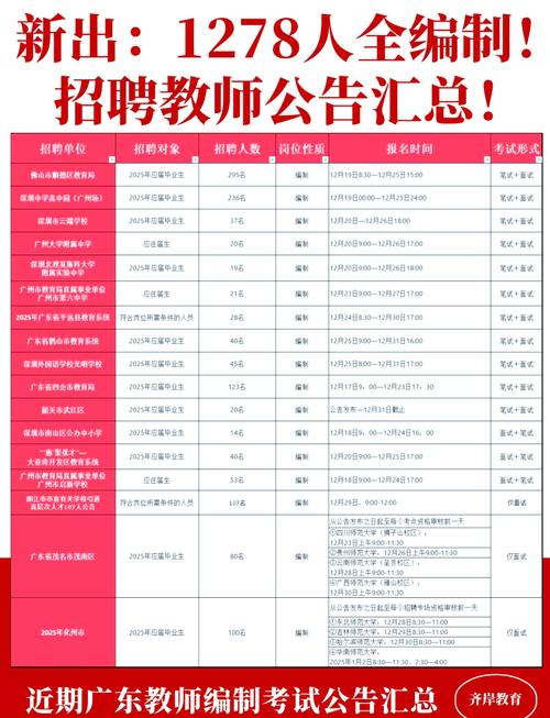 2025广东广州市教育局直属事业单位广州市艺术中学招聘教师21人公告(第一次)