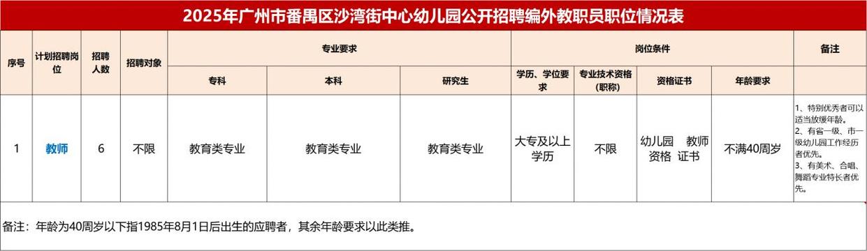 2025广东广州市天河区金穗幼儿园编外专任教师招聘公告(2人)