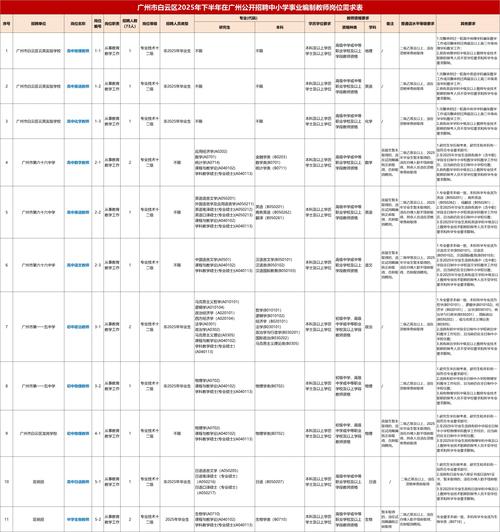 广州市白云区龙江中学2025年度招聘5名教师公告