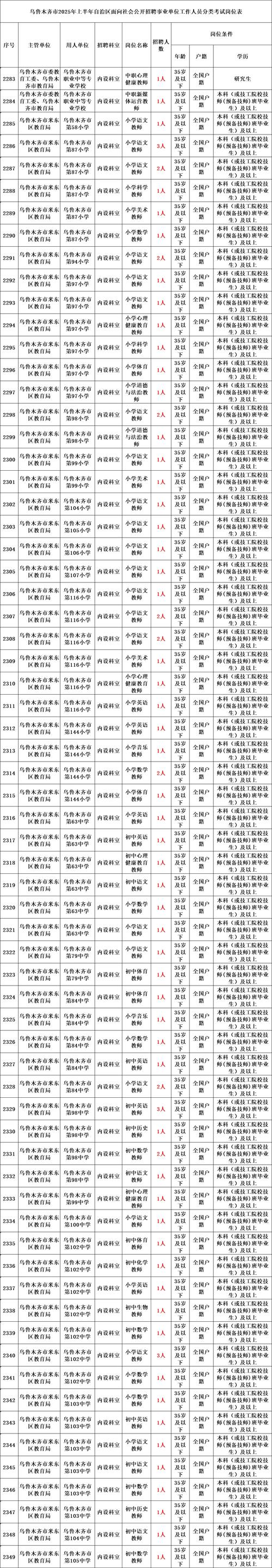 广州市从化区教育局2025年第二次公开招聘78名事业单位编制教师公告