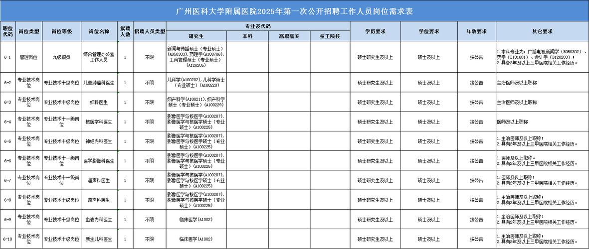 广州市花都区区级公立医院2025年面向社会公开招聘11名工作人员公告