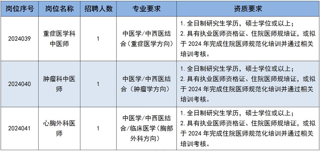 广州中医药大学第一附属医院白云医院2025年招聘体检工作安排(第一批、第三批3)