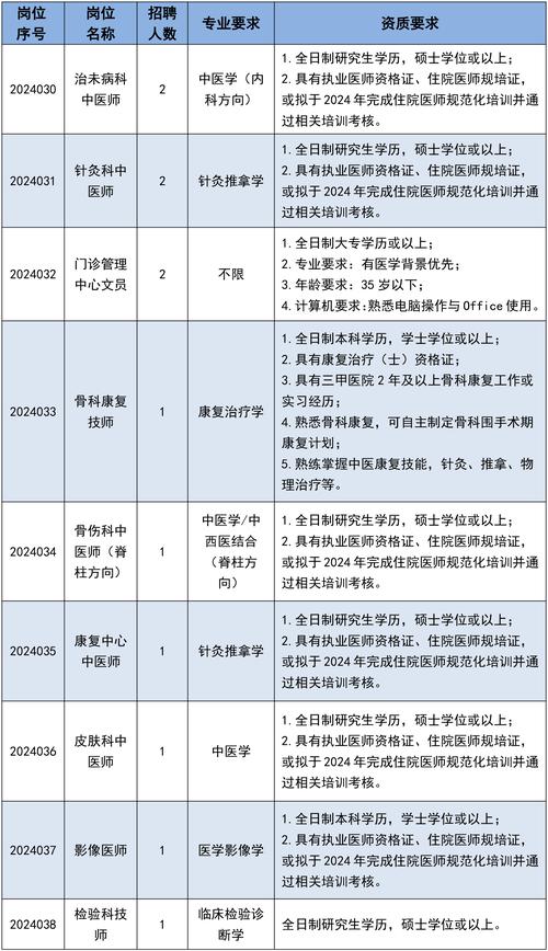 广州中医药大学第一附属医院白云医院2025年招聘体检工作安排(第一批、第三批3)