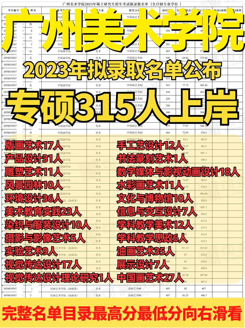 2025广东广州美术学院招聘(第一批)拟聘用人员公示