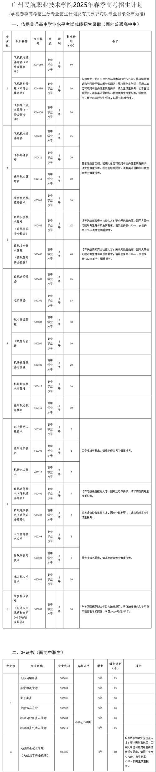 2025广东广州民航职业技术学院招聘博士教师拟聘用人员公示(二)
