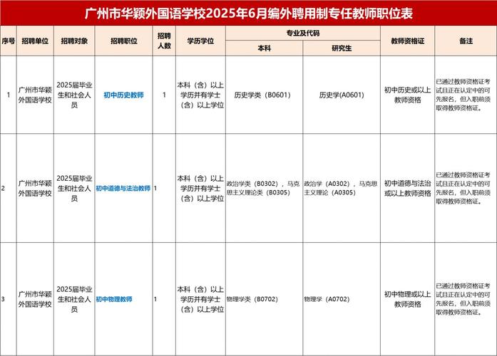 2025广东广州市天河区五山小学编外聘用制专任教师招聘2人公告