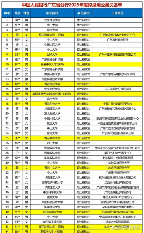 2025广东省考试录用公务员广州市增城区职位拟录用人员公示（第四批）
