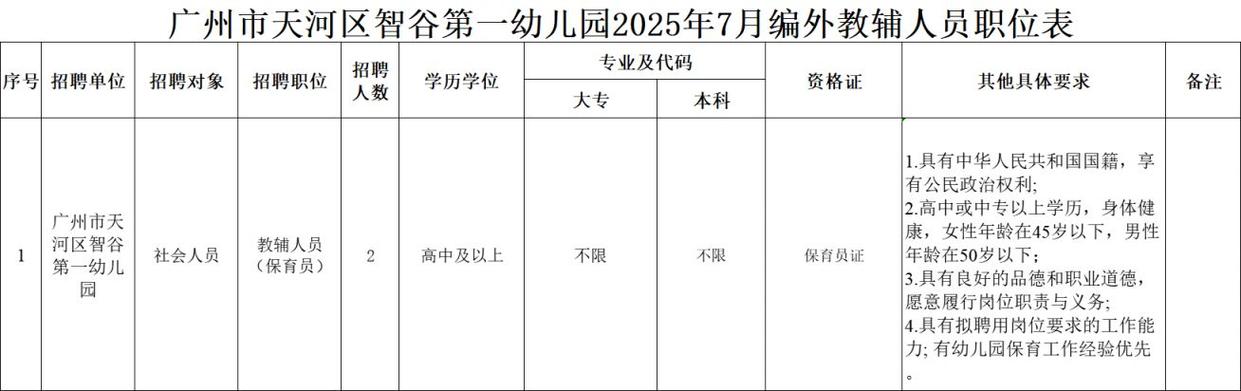 2025年8月广东广州市天河区金穗幼儿园招聘编外聘用制教辅人员(保育员)1人公告