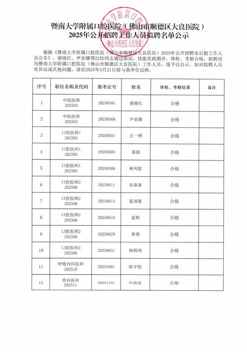 广东工贸职业技术学院2025年集中公开招聘高校毕业生拟聘人员公示(第一批)