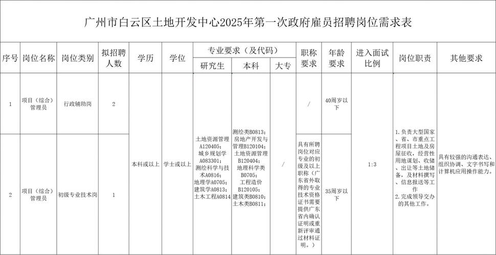 2025广东广州市白云区人民政府大源街道办事处招聘合同人员4人公告(第二次)