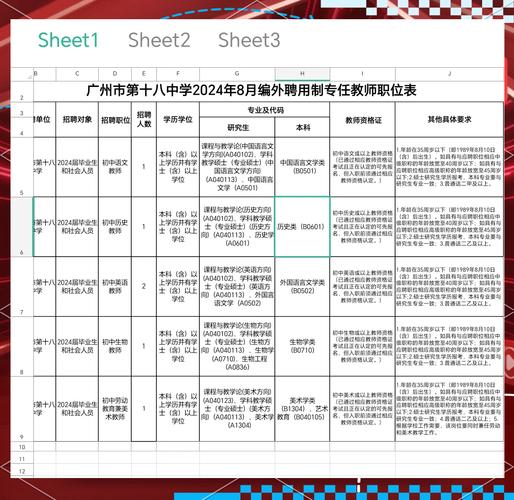 2025年7月广东广州市泰安中学招聘 编外聘用制专任教师8人公告