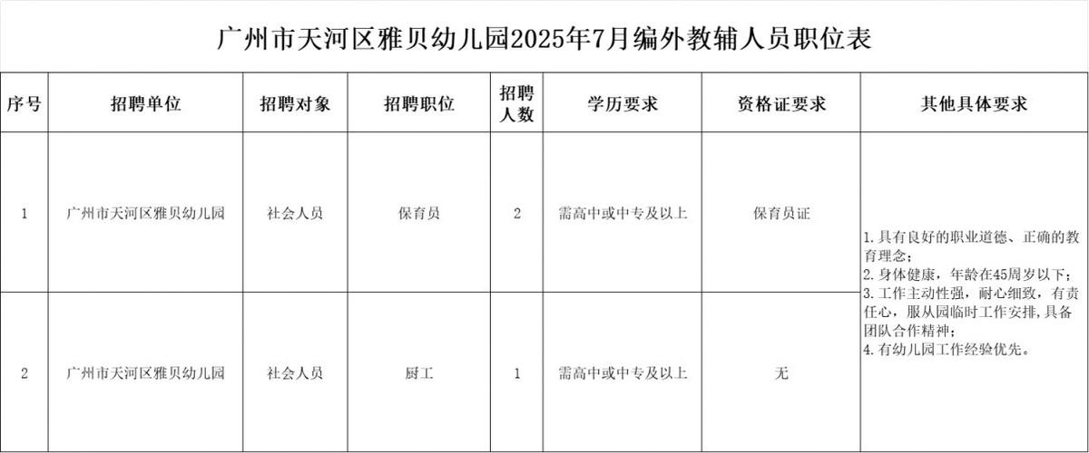 2025年7月广东广州市天河区侨怡幼儿园招聘编外聘用制专任教师2人公告