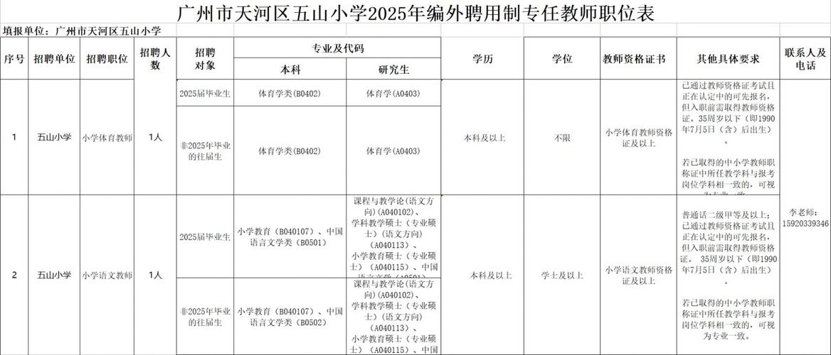 2025年7月广东广州市天河区珠村小学招聘编外聘用制专任教师拟聘用人员公示