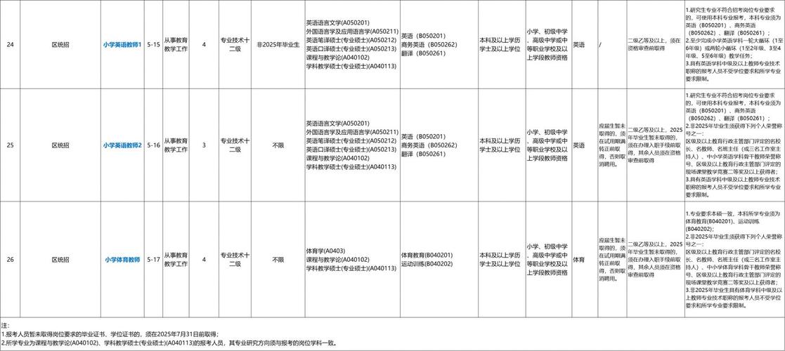 2025年上半年广东广州市白云区赴长沙招聘中小学事业编制教师拟聘用人员公示（第二批）