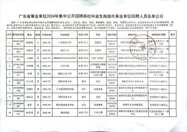 广州美术学院2025年6月公开招聘17名非事业编制科研助理公告