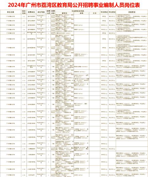 广州市增城区合生育才学校2025年6月公开招聘10名非编制教师公告(第二次)